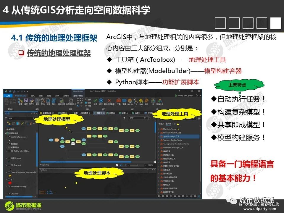 【视频分享】从传统GIS分析走向空间数据科学，有哪些新理念、新方法和新技术？
