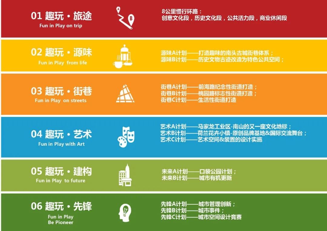 南头社区微更新 | 深圳南头街道城市发展规划建设手册及系列实施项目