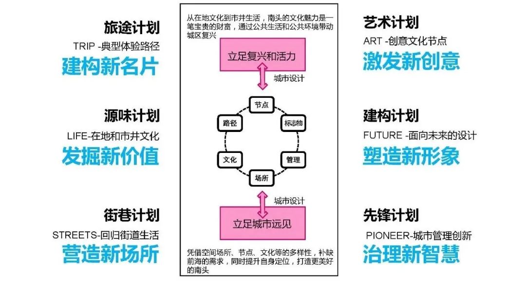 南头社区微更新 | 深圳南头街道城市发展规划建设手册及系列实施项目