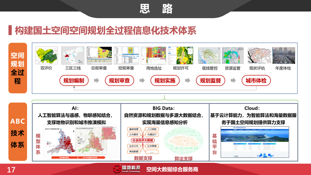 “规划赋能 空间增值:国土空间规划与高质量发展”专题学术论顺利开幕 “规划赋能 空间增值:国土空间规划与高质量发展”专题学术论顺利开幕