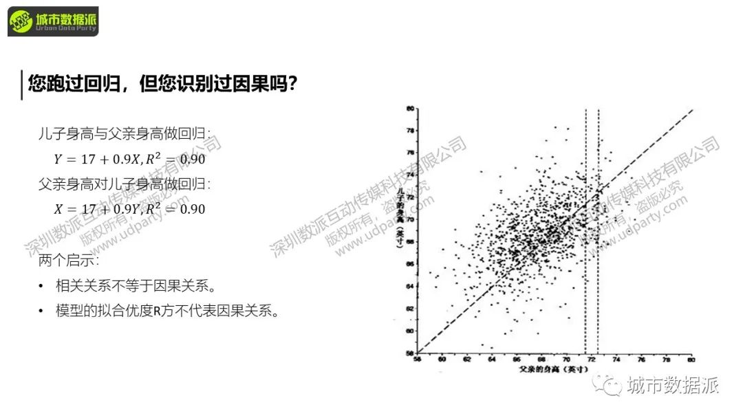 【今晚直播】数据分析的新范式：基于准实验的因果识别丨城市数据派