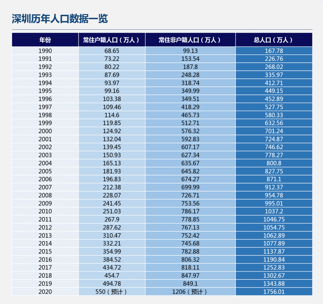 “七普”思考,中国城市规划与建设需要九个转变 “七普”思考,中国城市规划与建设需要九个转变