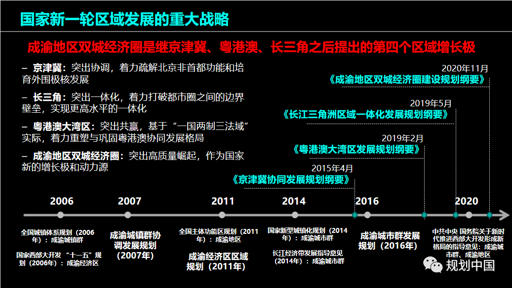 战略识局与空间定局—— 成渝地区双城经济圈国土空间规划探索