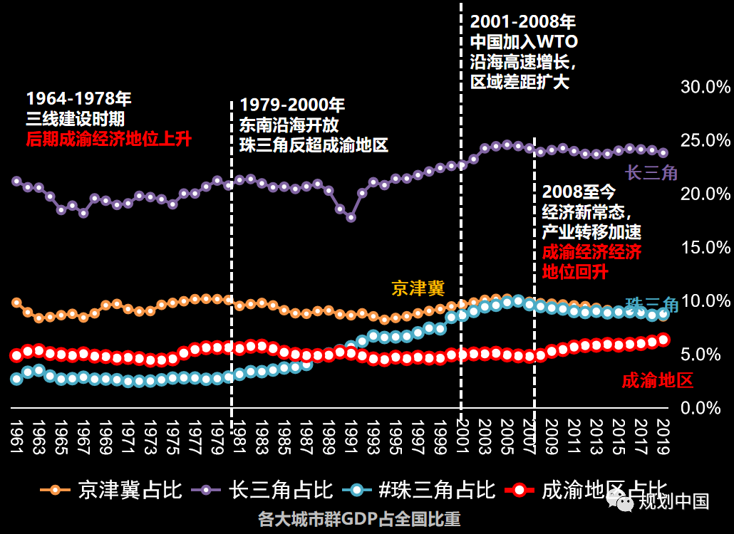 战略识局与空间定局—— 成渝地区双城经济圈国土空间规划探索