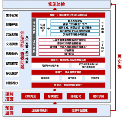 城市体检 人民检验 | 赣州、海口、南京各展宏图 城市体检 人民检验 | 赣州、海口、南京各展宏图