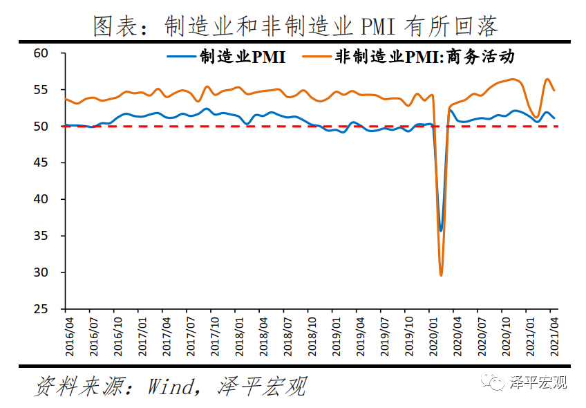 经济高位放缓