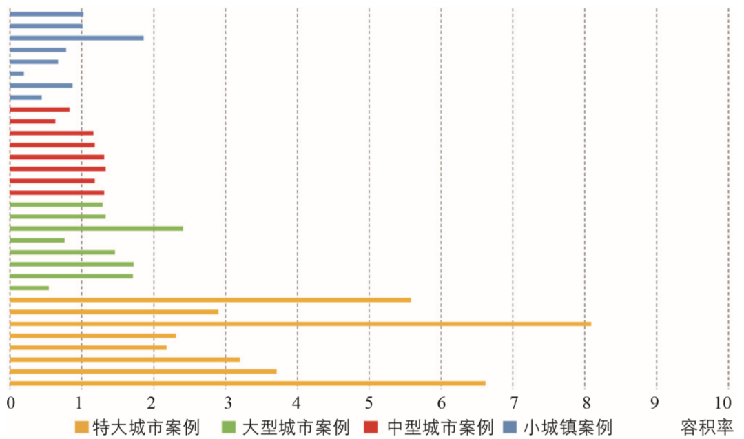 期刊精粹 | 基于城市群视角的工业遗存更新模式研究——以美国东北部城市群为例【2021.2期】 期刊精粹 | 基于城市群视角的工业遗存更新模式研究——以美国东北部城市群为例【2021.2期】