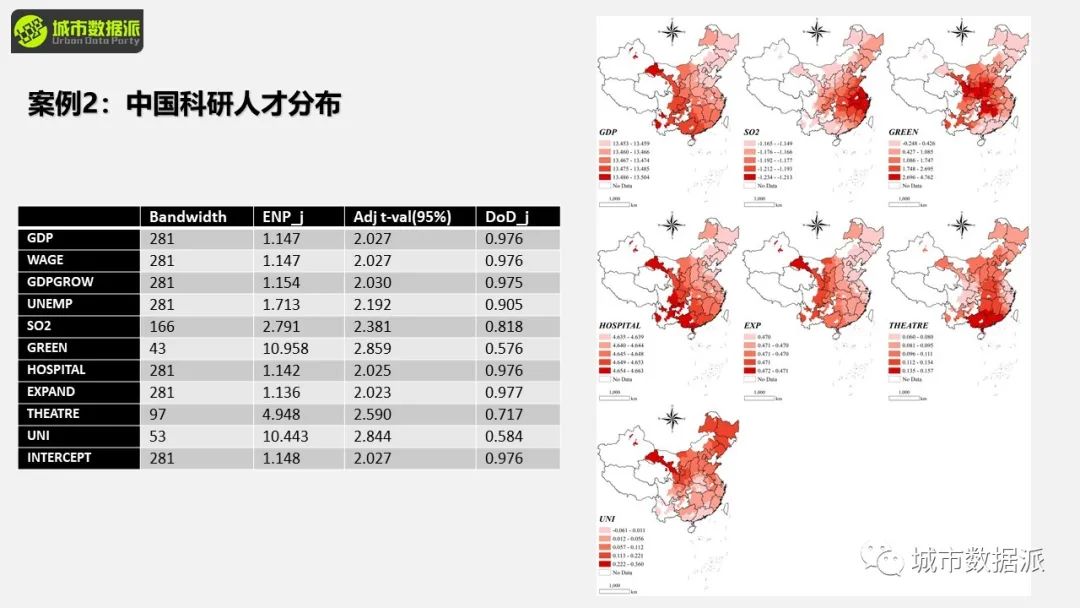 【今晚直播】从GWR走向MGWR：空间尺度异质性的拓展及应用丨城市数据派