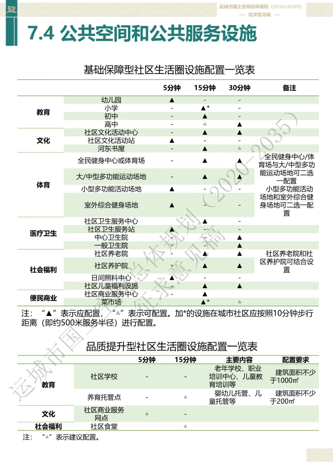 市级案例：运城市国土空间总体规划（2020-2035年）（征求意见稿）
