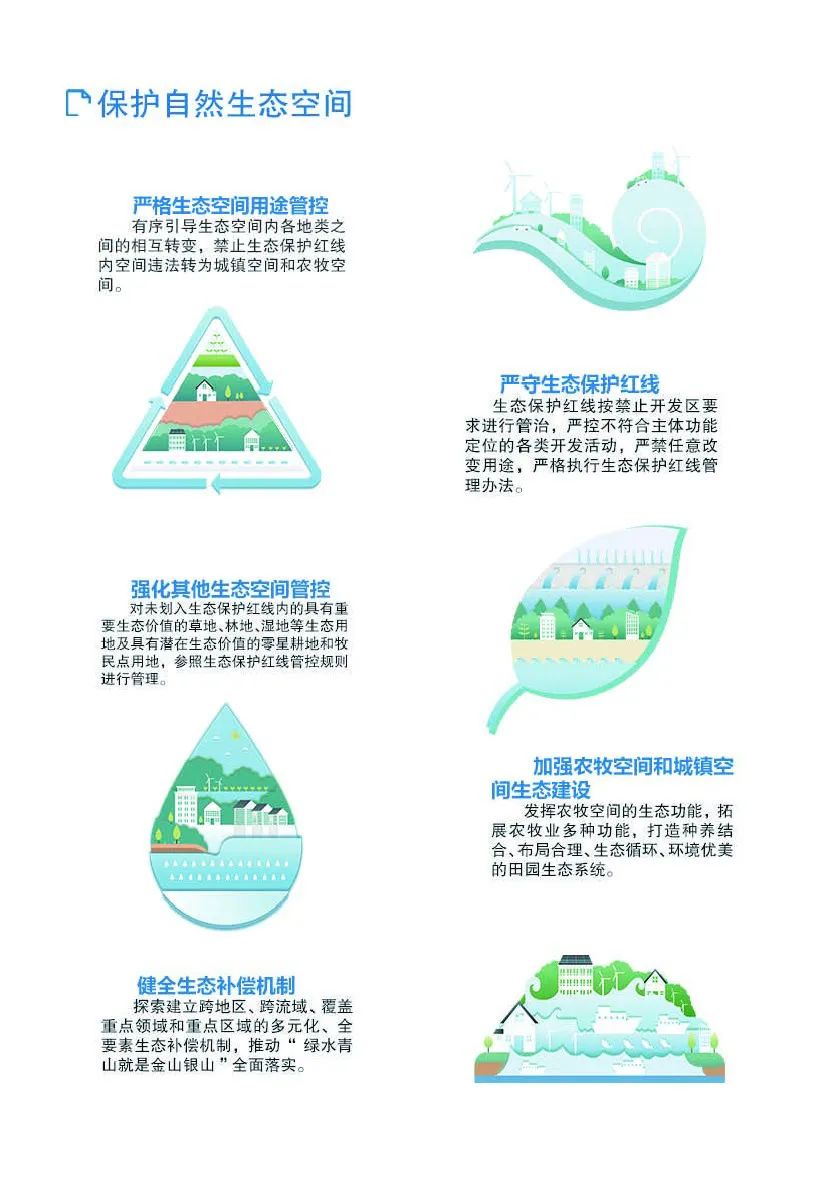 《内蒙古自治区国土空间规划（2021—2035年）》公众版公示