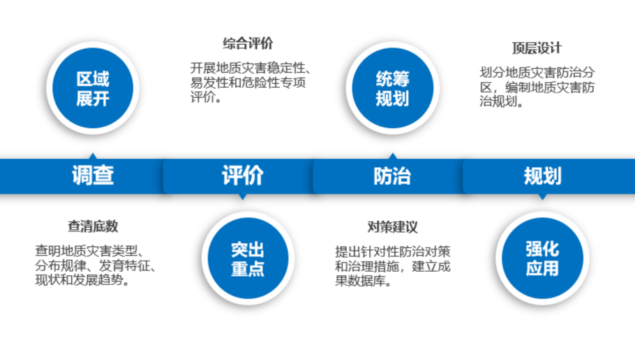 守护汛期城市地质安全,我们在行动! 守护汛期城市地质安全,我们在行动!