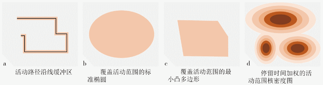 论文推送 | 建成环境暴露测度的方法转变 —— 从基于固定居住地和GIS数据到基于个体移动性和影像数据