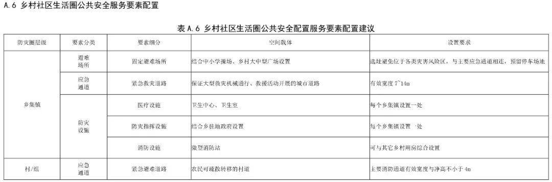 政策︱《社区生活圈规划技术指南》行业标准报批稿公示