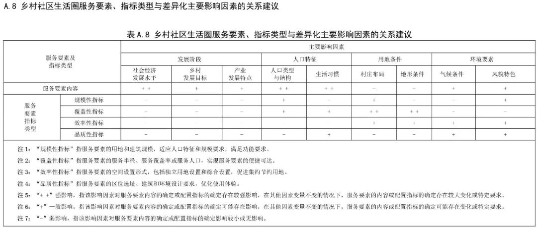 政策︱《社区生活圈规划技术指南》行业标准报批稿公示