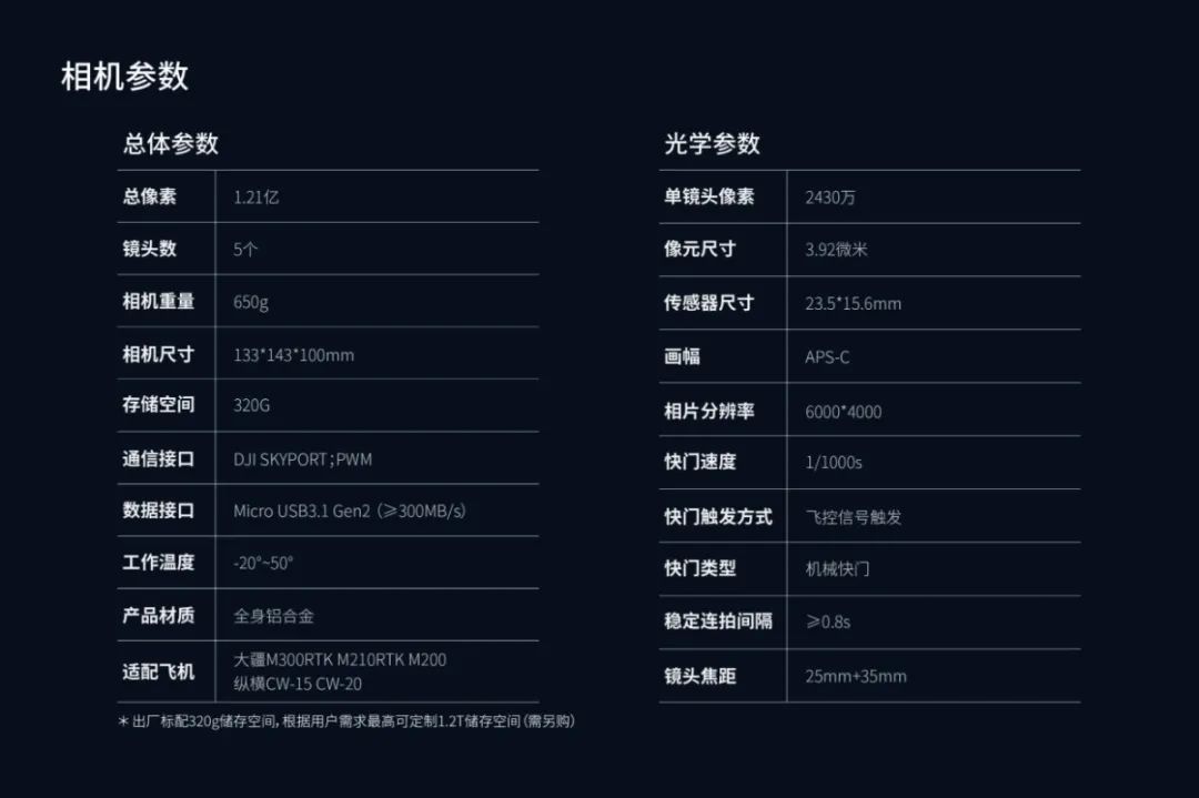 蓝图信息携手知行机器人首次合办2021年大疆行业应用新品交流会