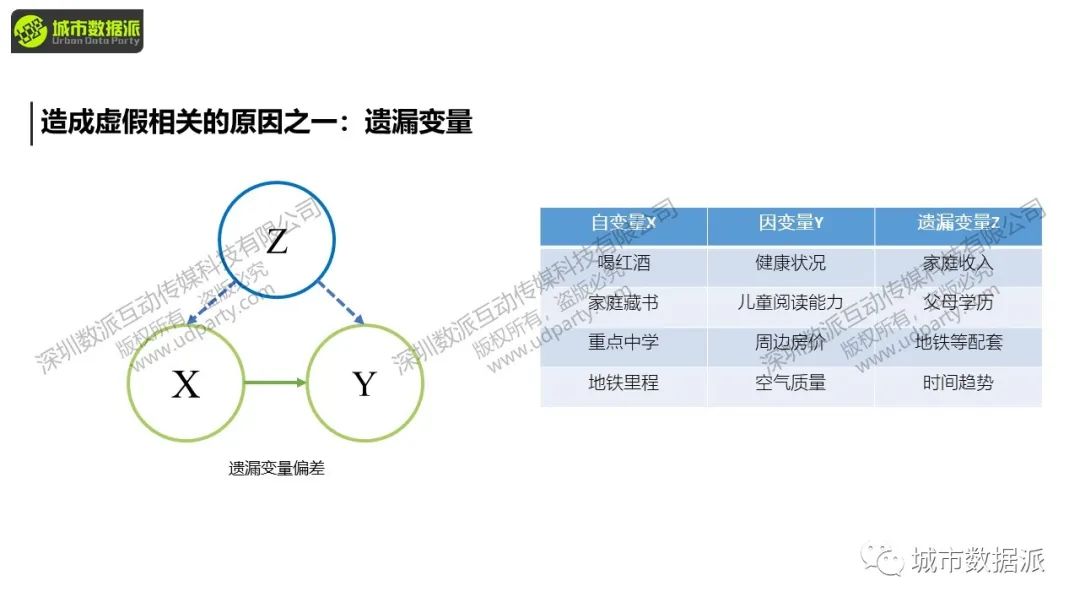 【今晚直播】数据分析的新范式：基于准实验的因果识别丨城市数据派