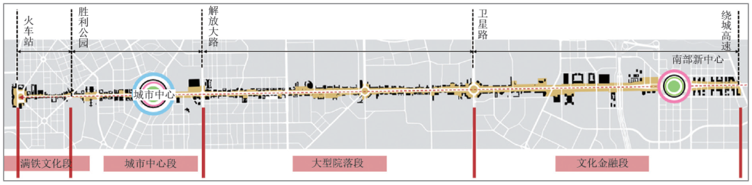 精细化治理视角下的城市街道空间规划体系研究——以长春市人民大街为例