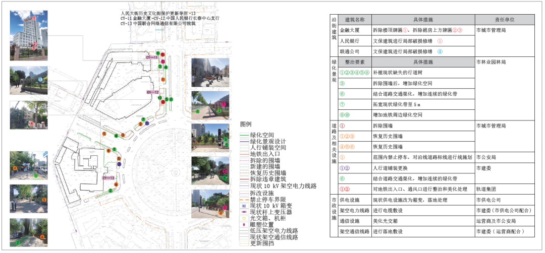 精细化治理视角下的城市街道空间规划体系研究——以长春市人民大街为例