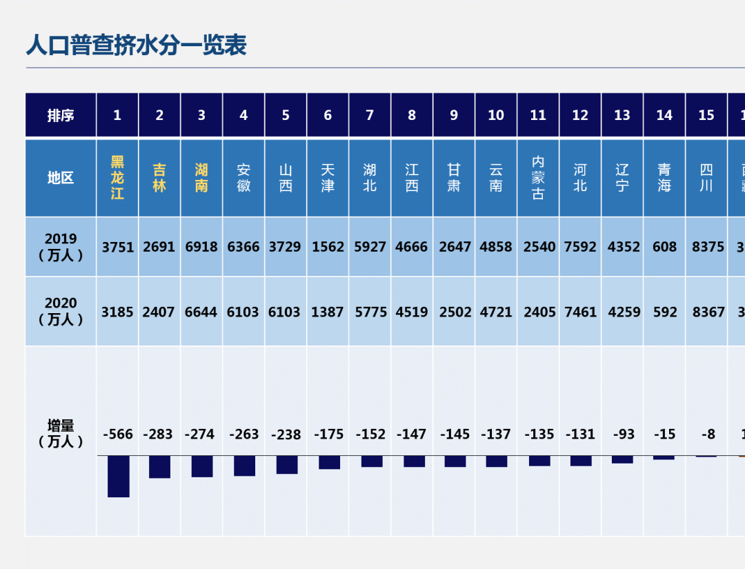 “七普”思考，中国城市规划与建设需要九个转变