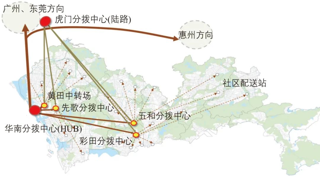 新时期城市物流空间分类研究 新时期城市物流空间分类研究
