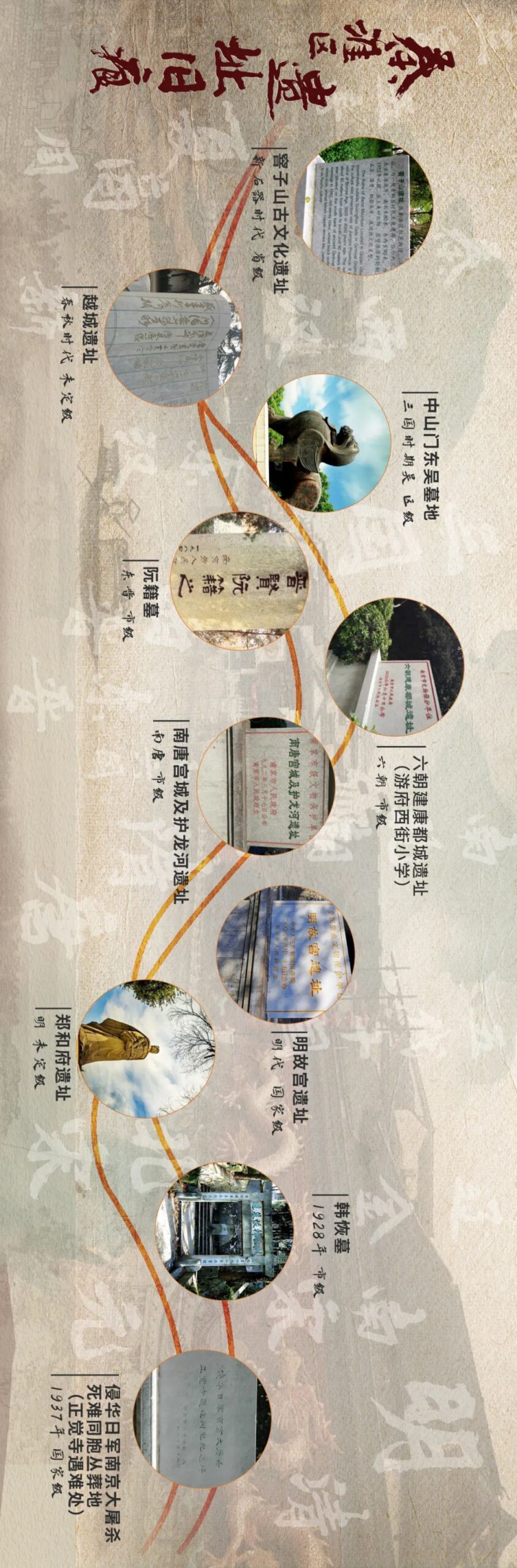 图说金陵文脉 | 走近秦淮区遗址旧痕，领略秦淮文化