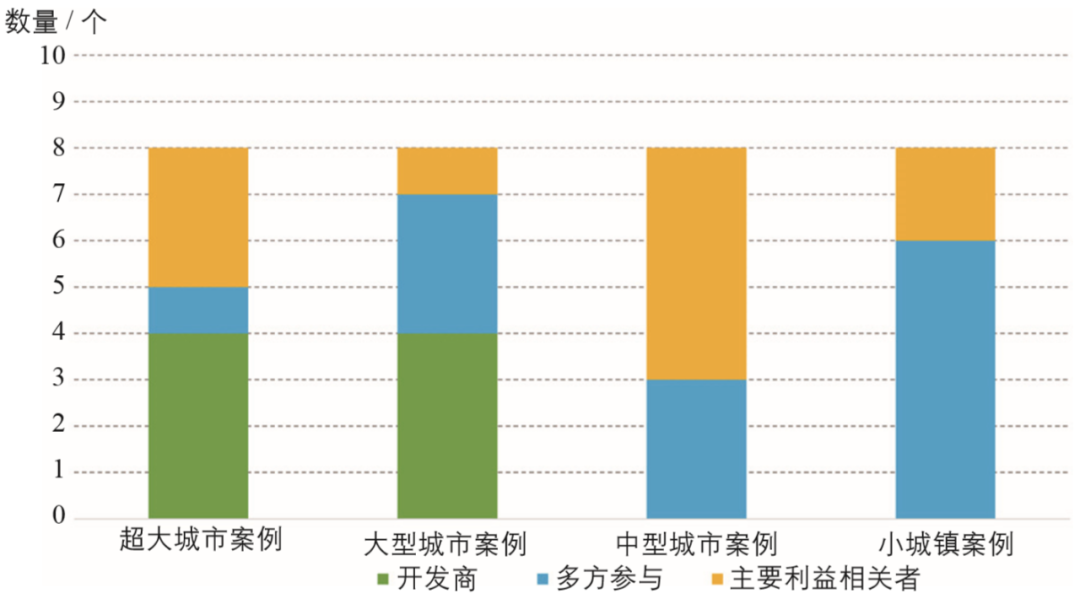 期刊精粹 | 基于城市群视角的工业遗存更新模式研究——以美国东北部城市群为例【2021.2期】 期刊精粹 | 基于城市群视角的工业遗存更新模式研究——以美国东北部城市群为例【2021.2期】