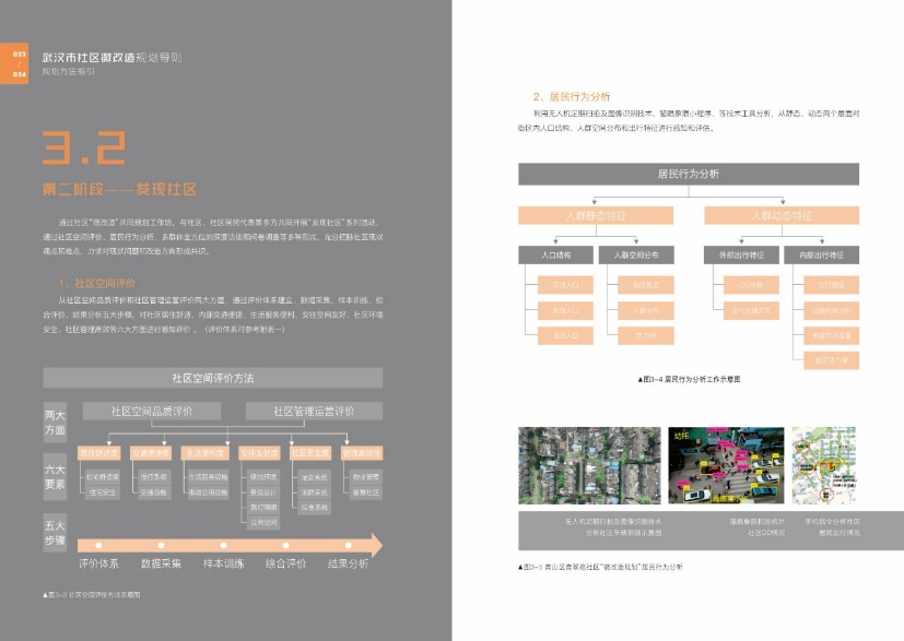 武汉市社区“微改造”规划怎么做?