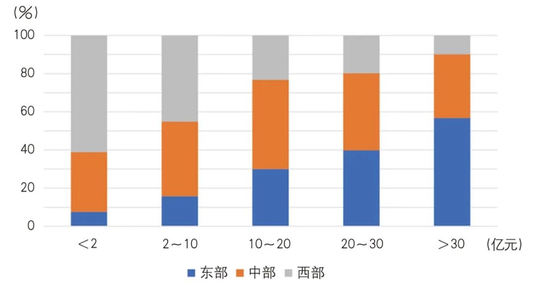 【文章导读】小城镇从“分化”到“再分化”的价值内涵辨释
