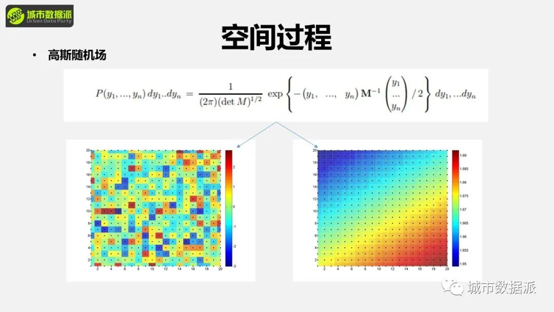 【今晚直播】从GWR走向MGWR：空间尺度异质性的拓展及应用丨城市数据派