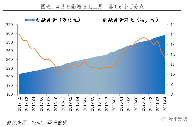 流动性拐点 ——解读4月金融数据和1季度货币执行政策报告 流动性拐点 ——解读4月金融数据和1季度货币执行政策报告