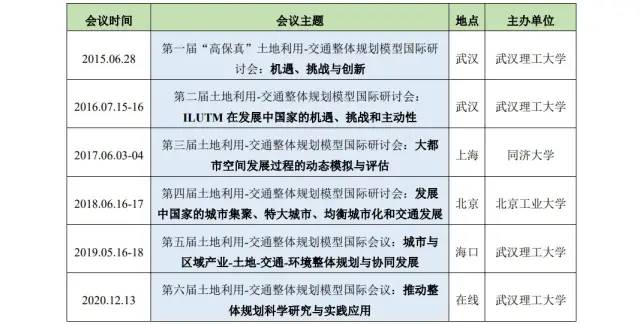 CFP | 第七届土地利用-交通整体规划国际会议