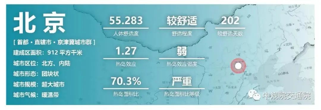 刚刚,《中国主要城市人居环境气象监测报告》发布 刚刚,《中国主要城市人居环境气象监测报告》发布