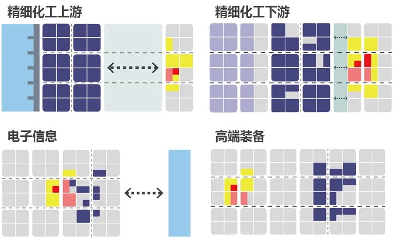 城市更新 | 莆田市产业园区整合提升规划 城市更新 | 莆田市产业园区整合提升规划