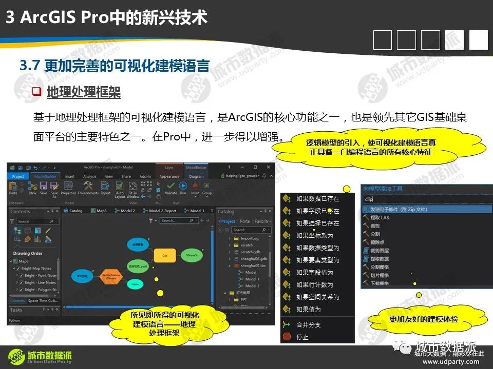 【视频分享】从传统GIS分析走向空间数据科学，有哪些新理念、新方法和新技术？
