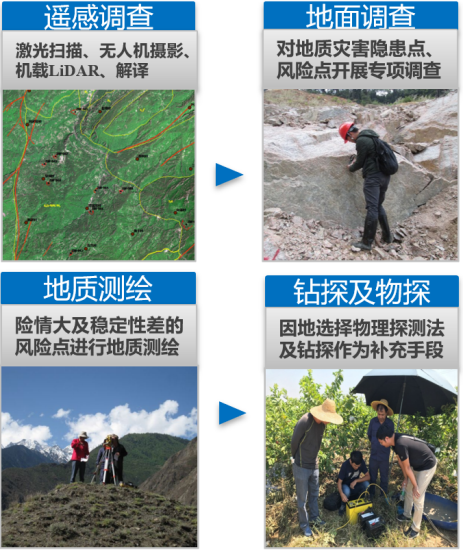 守护汛期城市地质安全,我们在行动! 守护汛期城市地质安全,我们在行动!