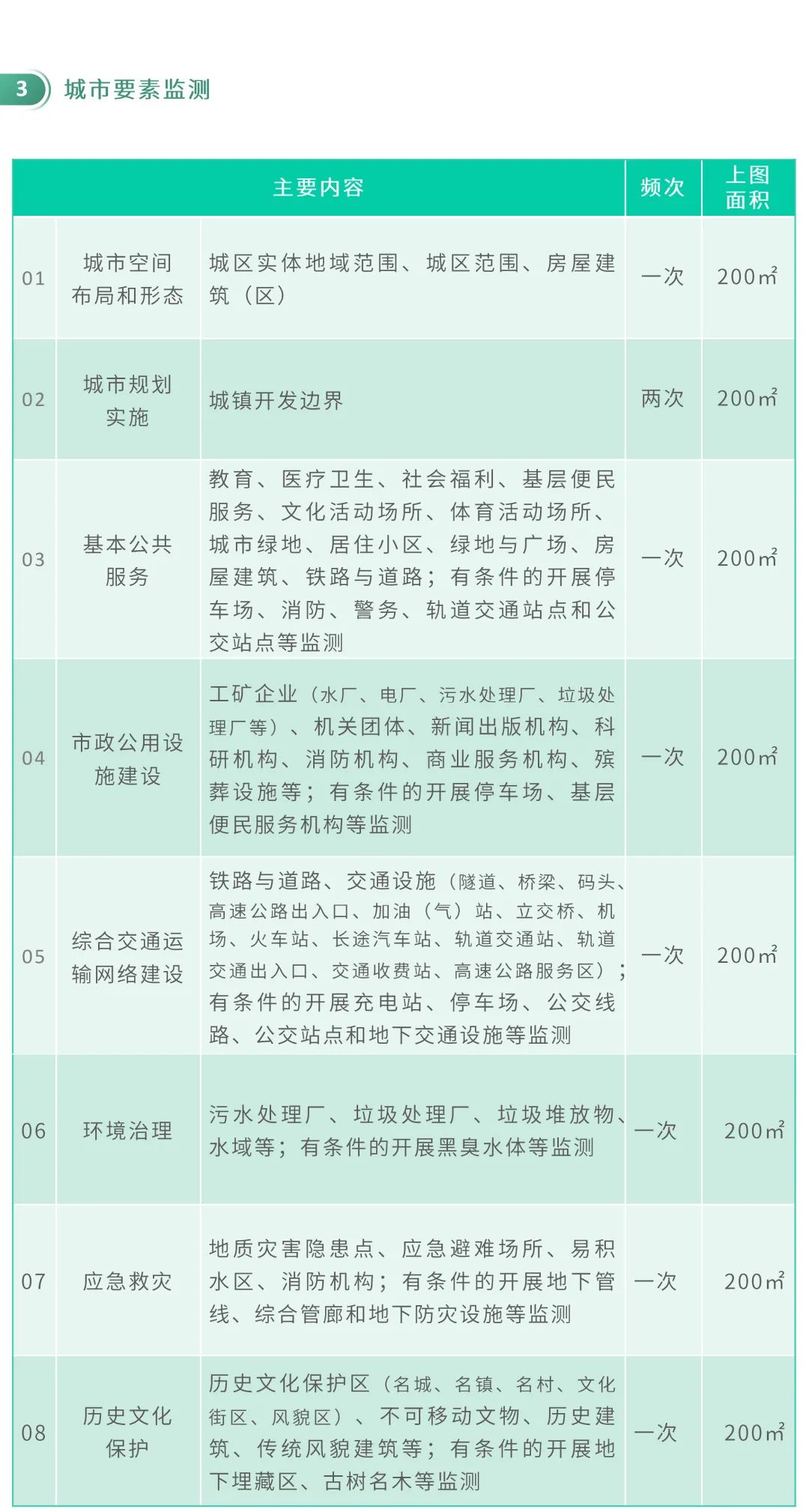 图解:3分钟看懂如何开展2021年自然资源监测工作 图解:3分钟看懂如何开展2021年自然资源监测工作