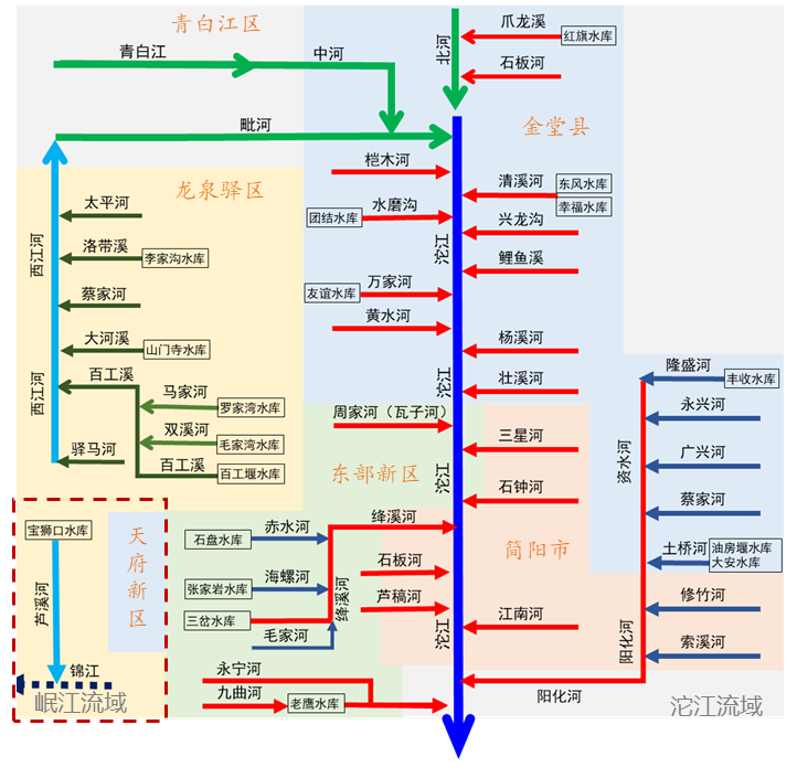 专项规划 | 成都市“东进”区域水系统综合规划 专项规划 | 成都市“东进”区域水系统综合规划