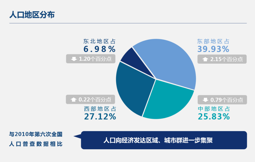 “七普”思考,中国城市规划与建设需要九个转变 “七普”思考,中国城市规划与建设需要九个转变