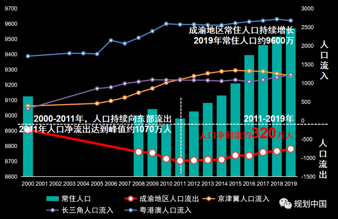 战略识局与空间定局—— 成渝地区双城经济圈国土空间规划探索