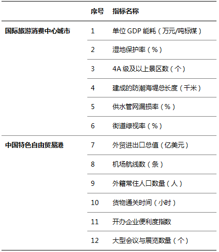 城市体检 人民检验 | 赣州、海口、南京各展宏图 城市体检 人民检验 | 赣州、海口、南京各展宏图