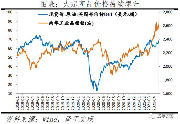 经济高位放缓