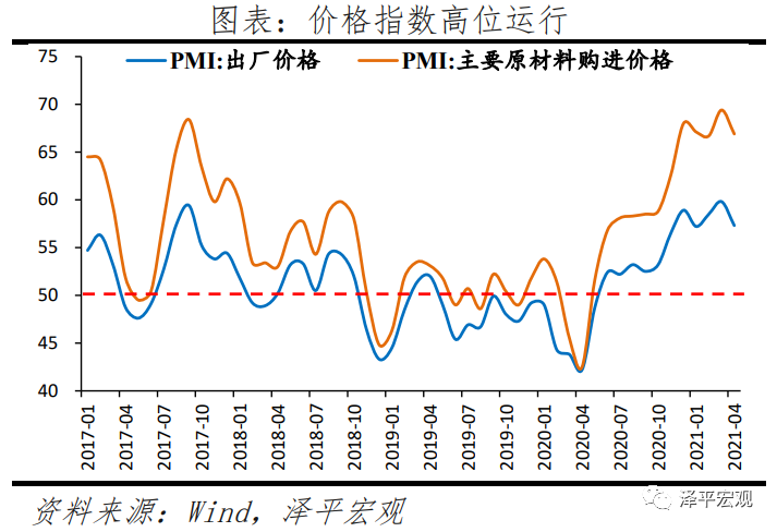 经济高位放缓