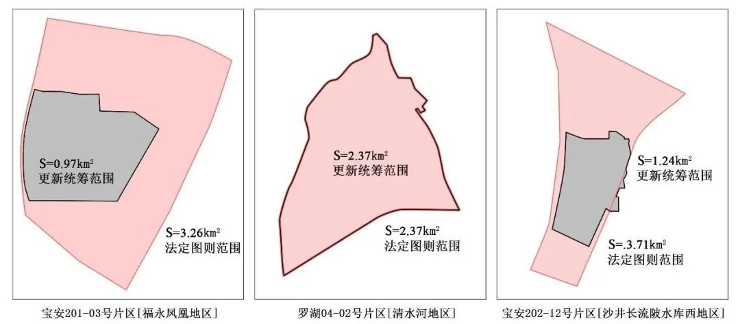城市更新片区统筹规划：存量开发时期协同控规管控的技术应对