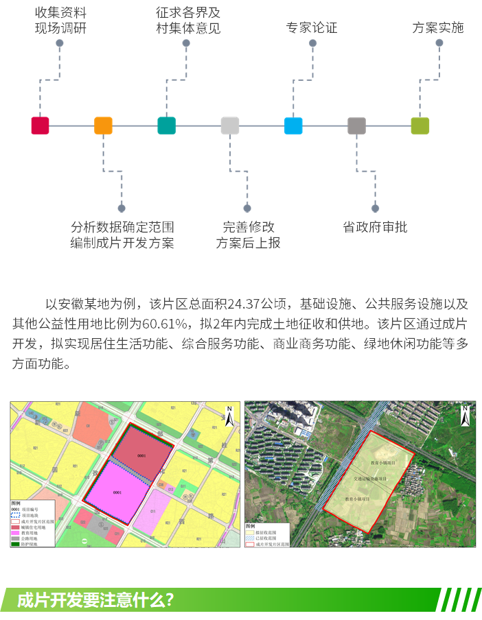 一文讲清土地征收成片开发