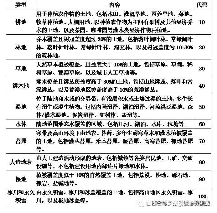 如何运用遥感影像分类及定量化反演分析绿化覆盖数量和质量？丨城市数据派