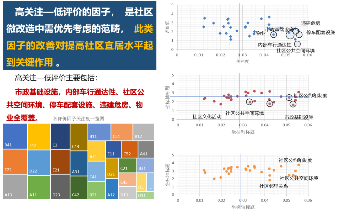 武汉市社区“微改造”规划怎么做?