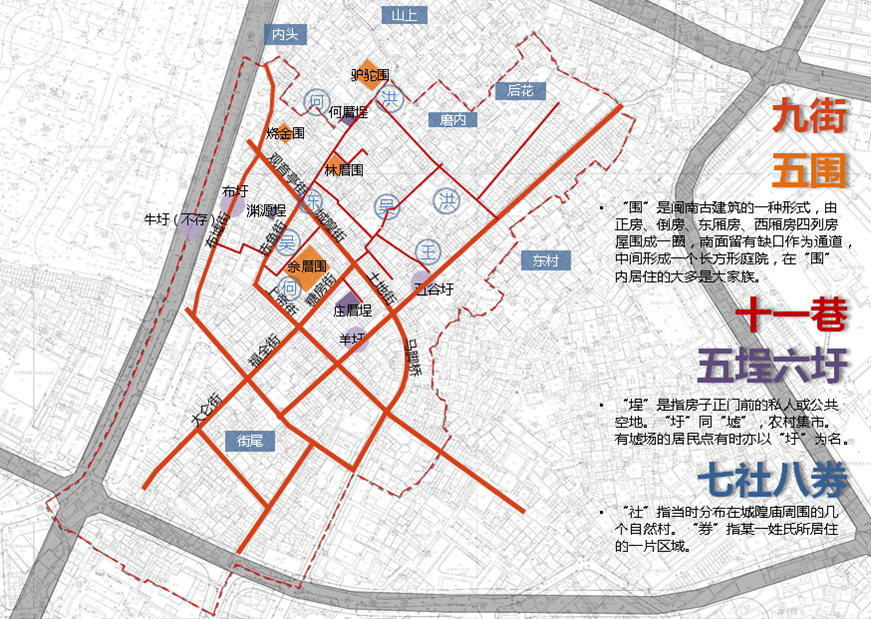 遗产保护 | 驻地陪伴成长——石狮八卦街片区保护与复兴系列规划实践 遗产保护 | 驻地陪伴成长——石狮八卦街片区保护与复兴系列规划实践
