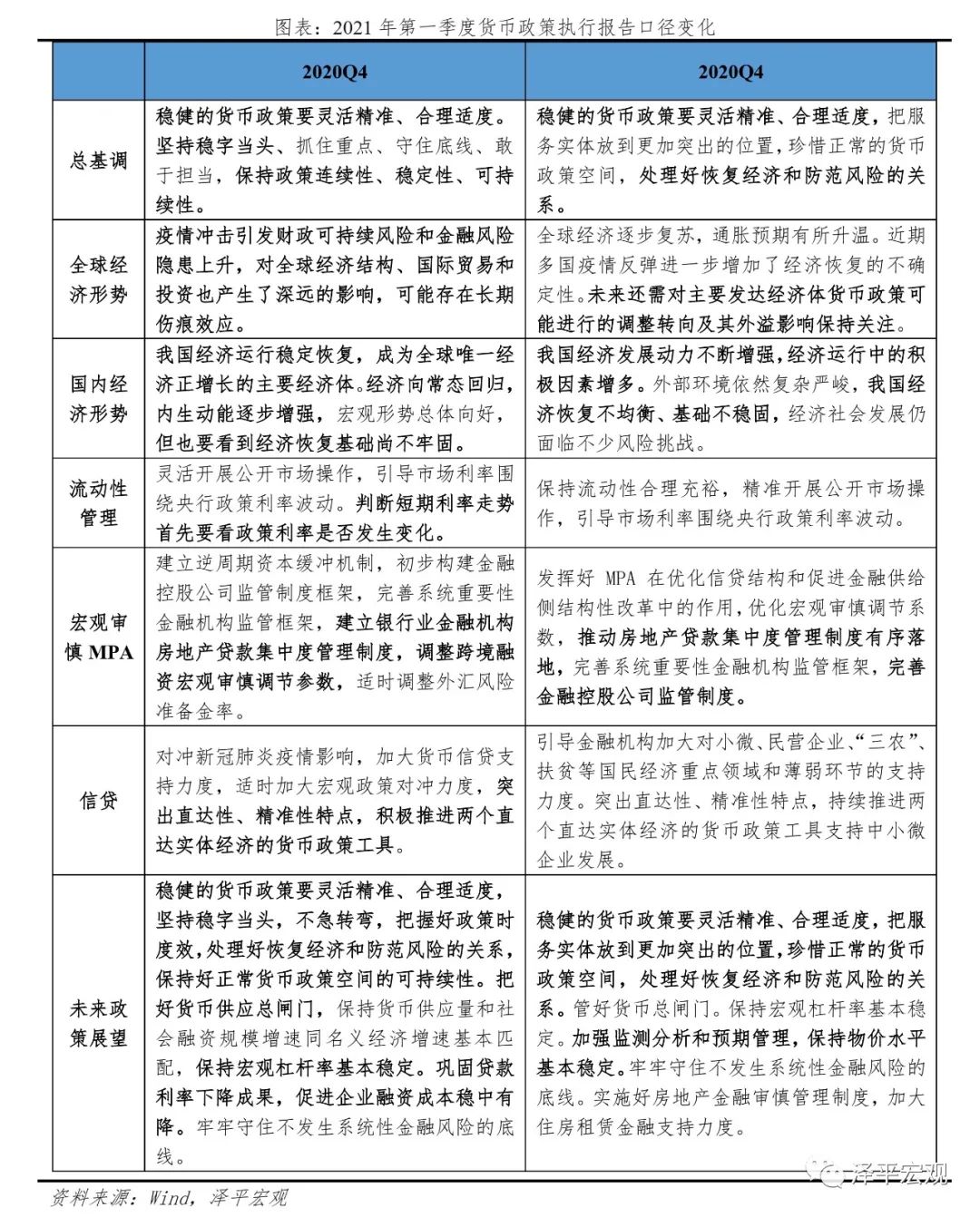 流动性拐点 ——解读4月金融数据和1季度货币执行政策报告
