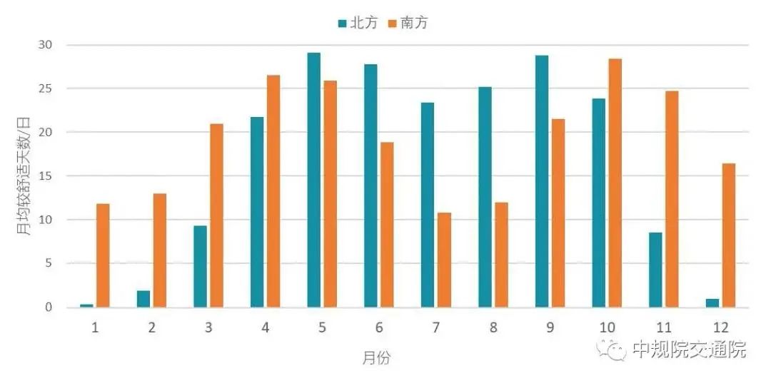 刚刚,《中国主要城市人居环境气象监测报告》发布 刚刚,《中国主要城市人居环境气象监测报告》发布