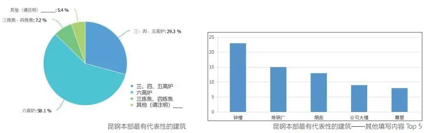 城市更新 | 昆钢保护与利用规划 城市更新 | 昆钢保护与利用规划